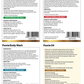Psoriasis Care Complete Relief Kit